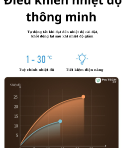 QUẠT KHÔNG CÁCH DAYS