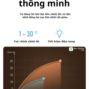 QUẠT KHÔNG CÁCH DAYS