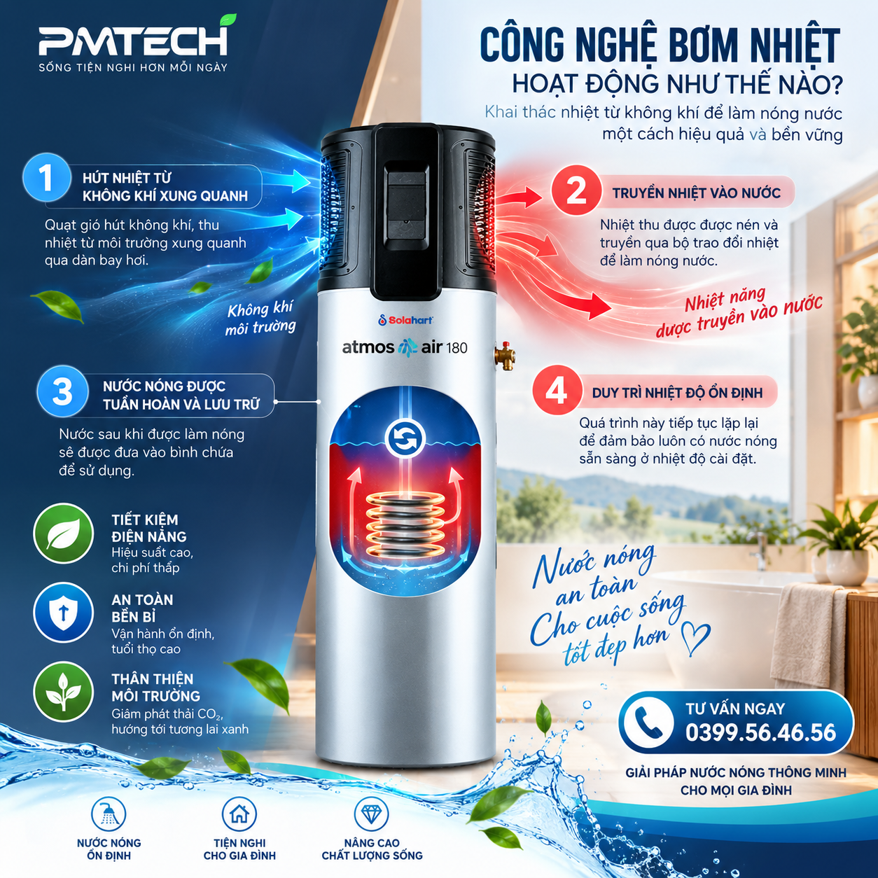 Máy bơm nhiệt Solahart Atmos Air 180L - Hình ảnh 2