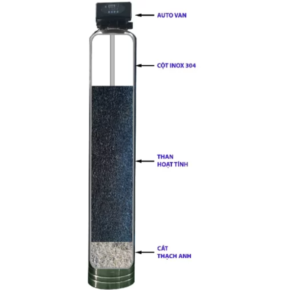 Lọc tổng đầu nguồn biệt thự TB-06UV cao cấp - Hình ảnh 3