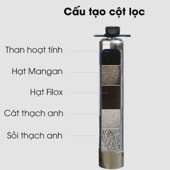 Lọc tổng đầu nguồn biệt thự TB-06UV cao cấp - Hình ảnh 2